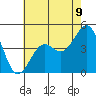Santa Barbara tide chart for Wednesday, June 9, 2021