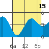 Santa Barbara tide chart for Thursday, July 15, 2021
