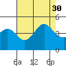 Santa Barbara tide chart for Friday, July 30, 2021
