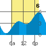Santa Barbara tide chart for Tuesday, July 6, 2021