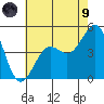 Santa Barbara tide chart for Friday, July 9, 2021