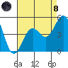 Santa Barbara tide chart for Sunday, August 8, 2021