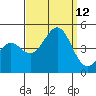 Santa Barbara tide chart for Sunday, September 12, 2021