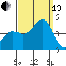 Santa Barbara tide chart for Monday, September 13, 2021