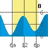 Santa Barbara tide chart for Wednesday, September 8, 2021
