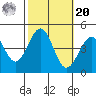 Santa Barbara tide chart for Wednesday, October 20, 2021