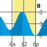 Santa Barbara tide chart for Friday, October 8, 2021