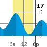 Santa Barbara tide chart for Wednesday, November 17, 2021