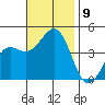 Santa Barbara tide chart for Tuesday, November 9, 2021