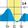 Santa Barbara tide chart for Friday, January 14, 2022