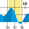 Santa Barbara tide chart for Tuesday, January 18, 2022