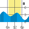 Santa Barbara tide chart for Saturday, January 8, 2022