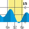 Santa Barbara tide chart for Tuesday, March 15, 2022