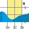 Santa Barbara tide chart for Wednesday, March 9, 2022