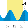 Santa Barbara tide chart for Thursday, April 14, 2022