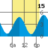 Santa Barbara tide chart for Friday, April 15, 2022