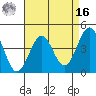 Santa Barbara tide chart for Saturday, April 16, 2022