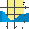 Santa Barbara tide chart for Thursday, April 7, 2022