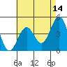 Santa Barbara tide chart for Saturday, May 14, 2022