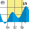 Santa Barbara tide chart for Sunday, May 15, 2022
