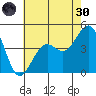 Santa Barbara tide chart for Monday, May 30, 2022