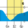 Santa Barbara tide chart for Friday, May 6, 2022