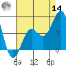 Santa Barbara tide chart for Tuesday, June 14, 2022