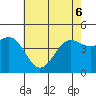 Santa Barbara tide chart for Monday, June 6, 2022