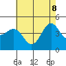Santa Barbara tide chart for Wednesday, June 8, 2022