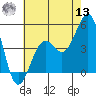 Santa Barbara tide chart for Wednesday, July 13, 2022