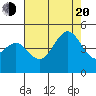 Santa Barbara tide chart for Wednesday, July 20, 2022