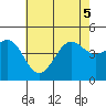 Santa Barbara tide chart for Tuesday, July 5, 2022