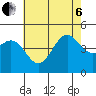 Santa Barbara tide chart for Wednesday, July 6, 2022