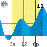Santa Barbara tide chart for Thursday, August 11, 2022