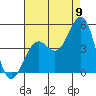Santa Barbara tide chart for Tuesday, August 9, 2022