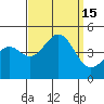 Santa Barbara tide chart for Thursday, September 15, 2022