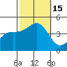 Santa Barbara tide chart for Saturday, October 15, 2022