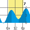 Santa Barbara tide chart for Friday, October 7, 2022