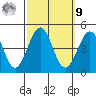 Santa Barbara tide chart for Sunday, October 9, 2022