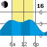 Santa Barbara tide chart for Wednesday, November 16, 2022