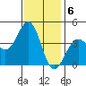 Santa Barbara tide chart for Tuesday, December 6, 2022