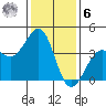 Santa Barbara tide chart for Friday, January 6, 2023