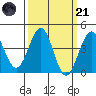 Santa Barbara tide chart for Tuesday, March 21, 2023