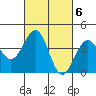 Santa Barbara tide chart for Monday, March 6, 2023