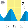 Santa Barbara tide chart for Tuesday, March 7, 2023