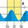Santa Barbara tide chart for Wednesday, March 8, 2023