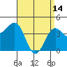 Santa Barbara tide chart for Friday, April 14, 2023