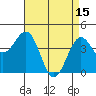 Santa Barbara tide chart for Saturday, April 15, 2023