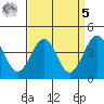 Santa Barbara tide chart for Wednesday, April 5, 2023