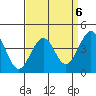 Santa Barbara tide chart for Thursday, April 6, 2023